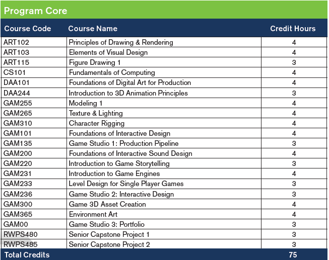 Video Game Design and Development